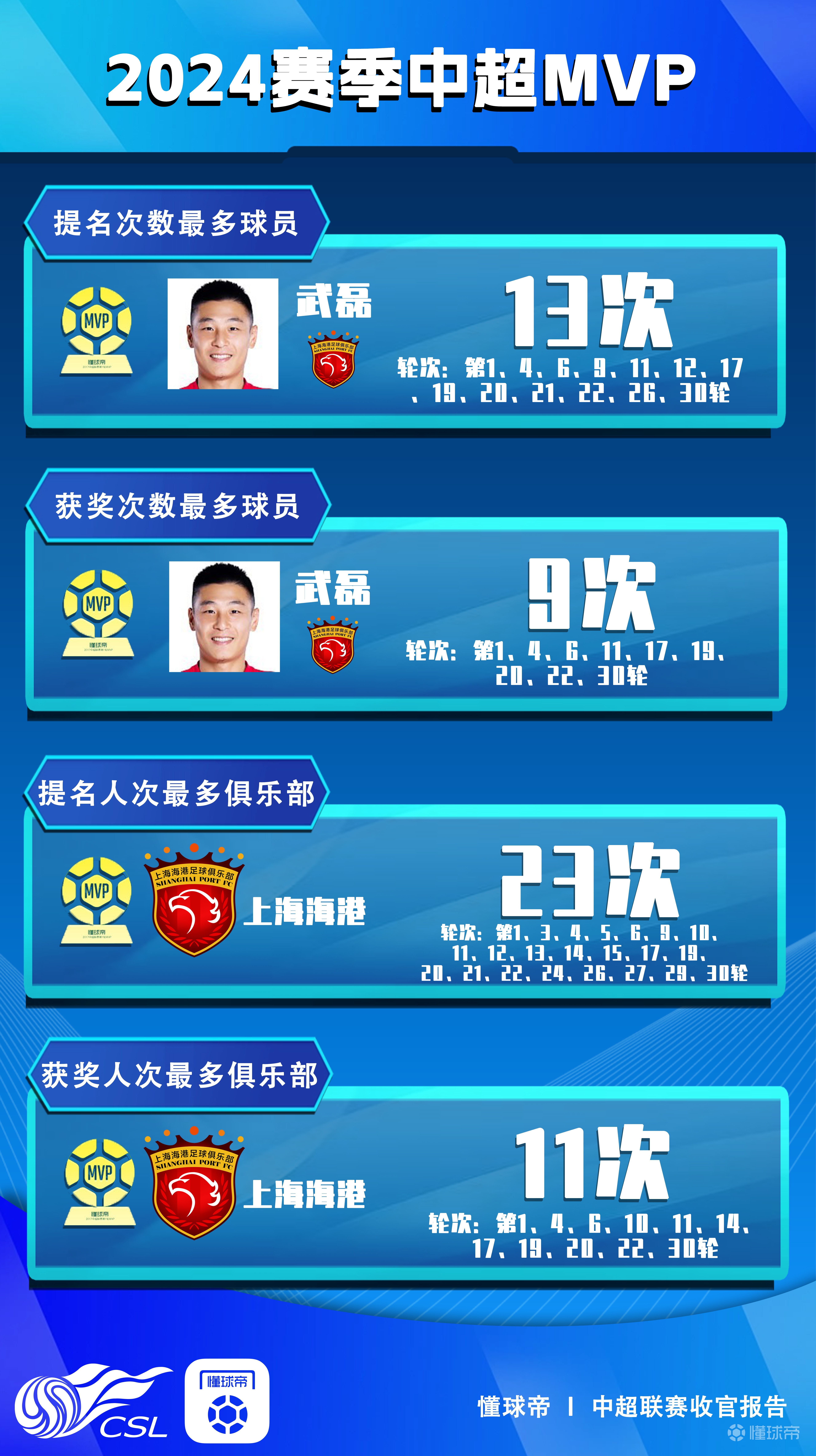 世俱杯最佳球员奖项预测(世俱杯最佳球员奖项预测分析)