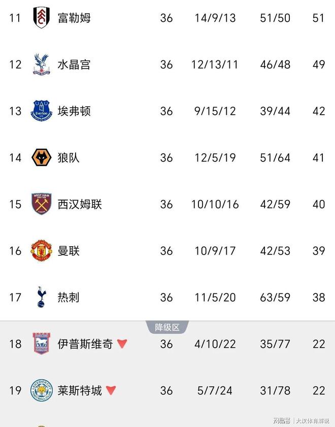 关于热刺加入小蜜蜂中卫科林斯争夺战，面临阿森纳利物浦的竞争的信息