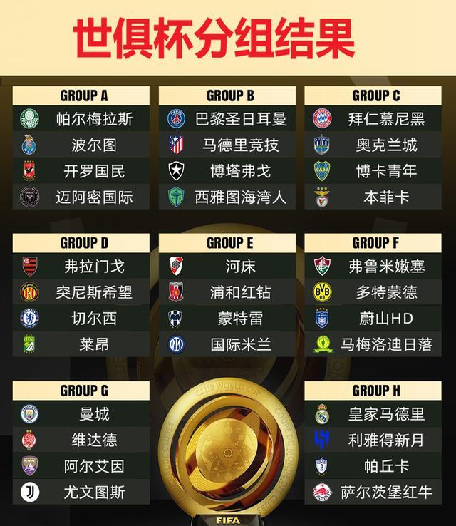 亚洲独苗太争气！世俱杯新月淘汰曼城C罗言论含金量上升