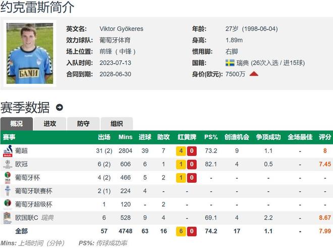 华体会官网-关于一日英超动向：曼联低价卖8000万先生，阿森纳签他后谈妥约克雷斯的信息