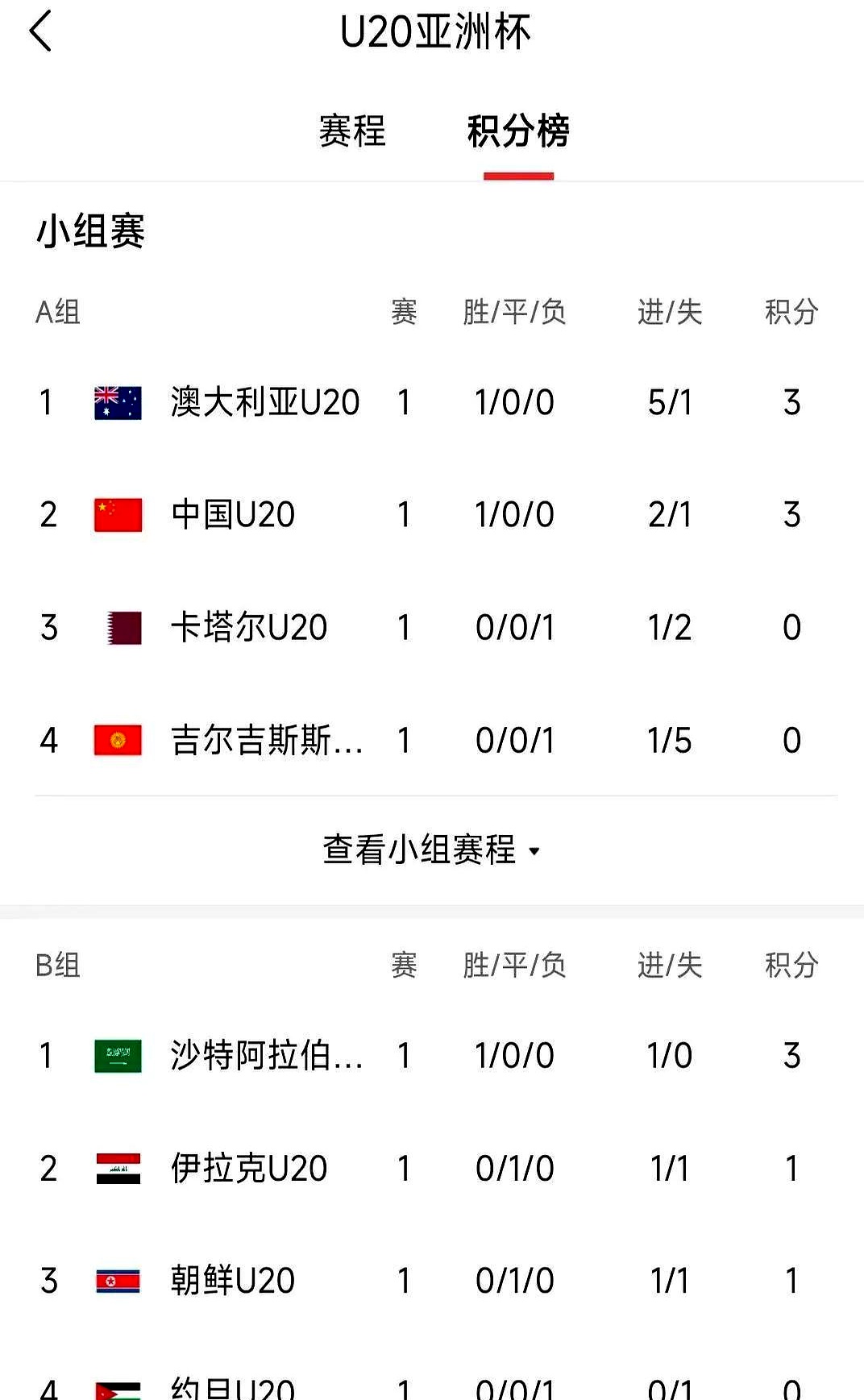 东亚杯预测：韩国迎战日本，争夺亚洲足球王座的简单介绍