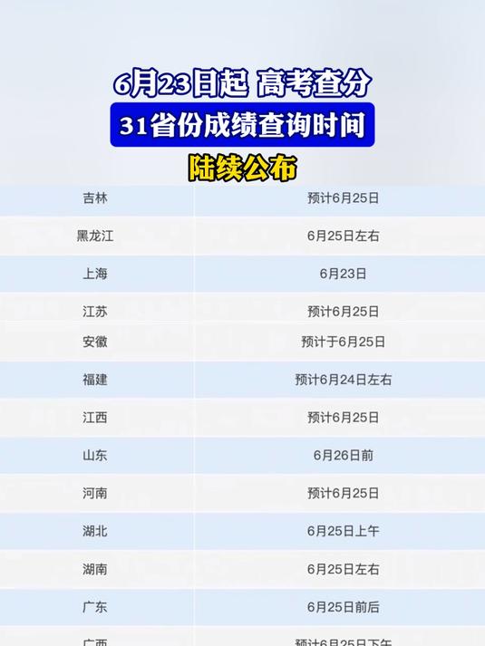 华体会-高考查分下周陆续开启，你还记得当年查分时的心情吗的简单介绍