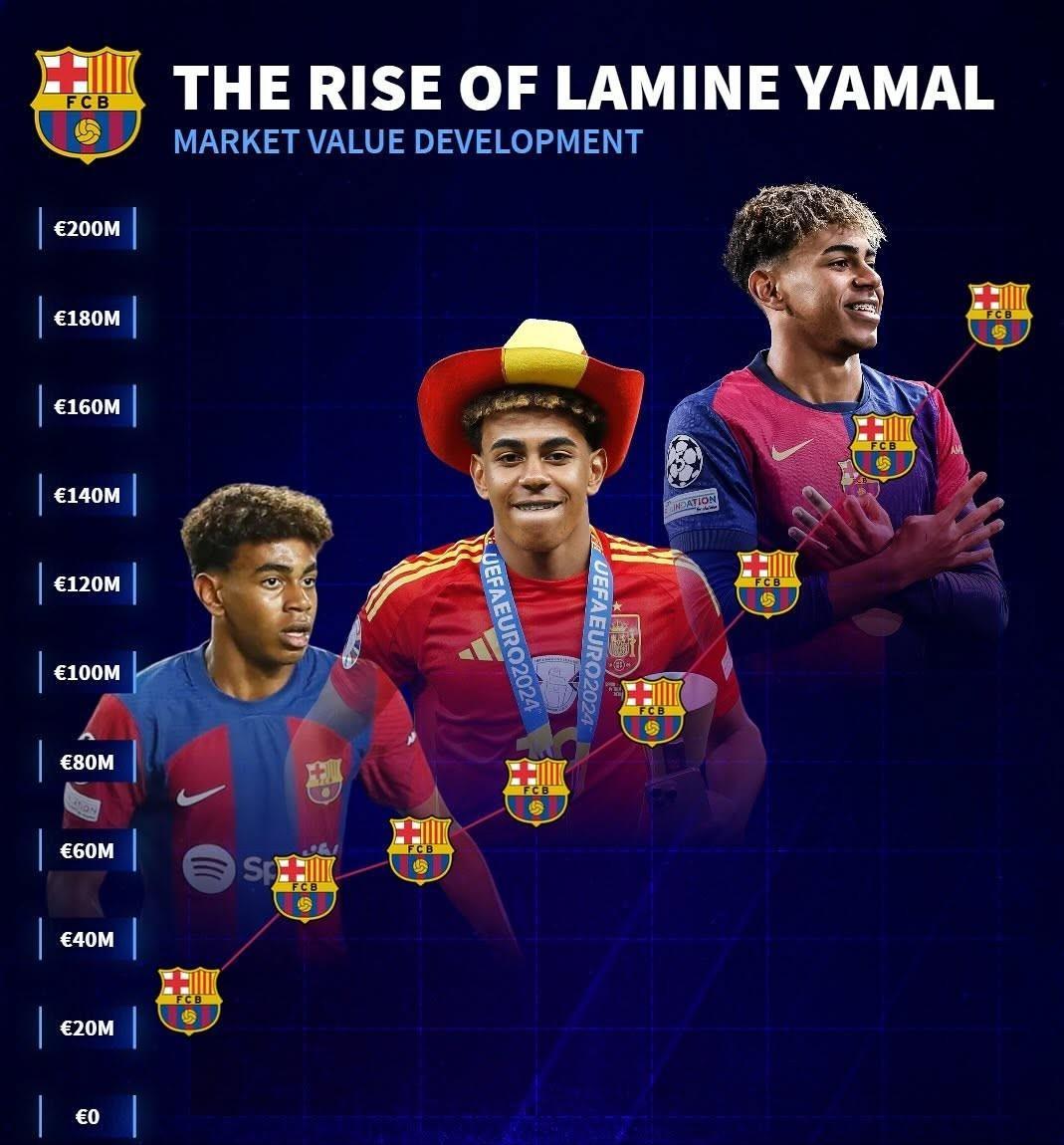 关于西甲第3杀疯！1个月砸1.2亿欧签下6人55岁匪帅打造铁血阿根廷帮的信息