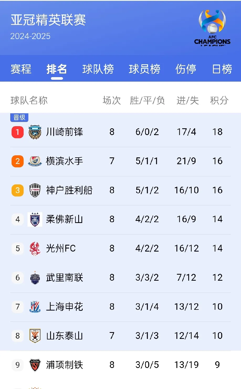 华体会官网-包含亚足联因亚冠精英赛期间违反规定，横滨水的词条