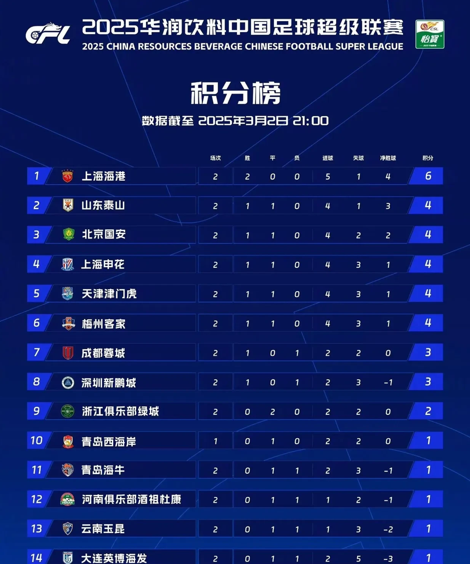 中甲积分榜观察，两队冲超在望，两队恐降级，一队14轮不败的简单介绍
