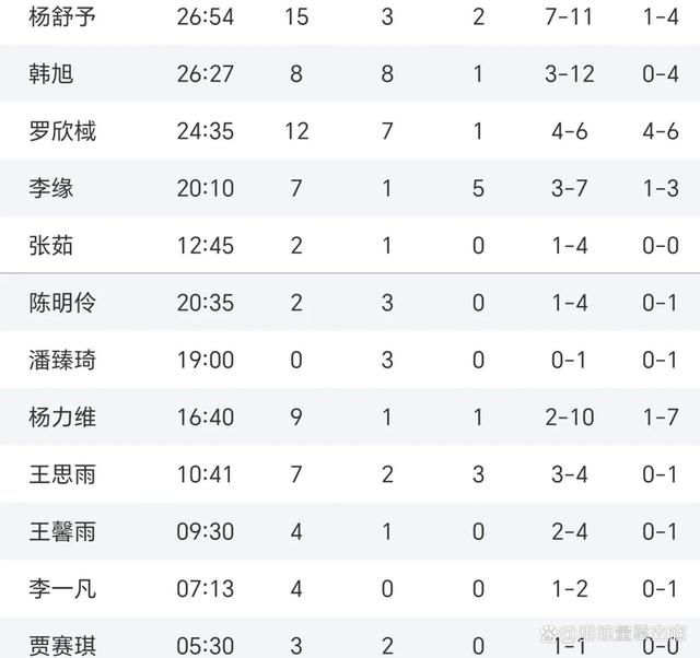 关于中国女篮无缘8强小组赛出局首战被逆转太可惜的信息