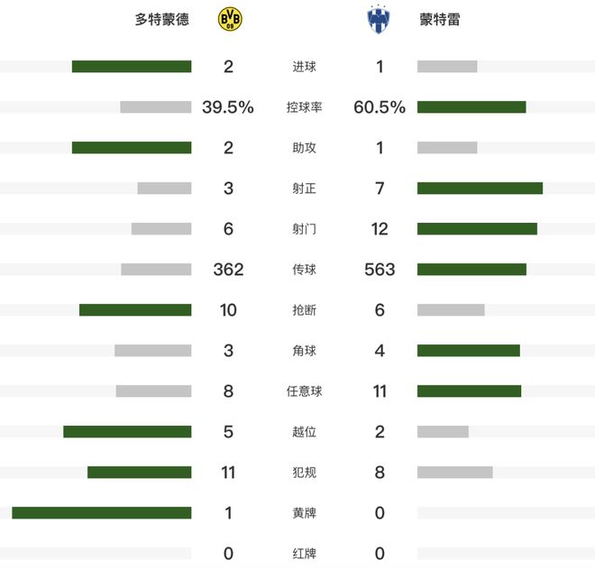 华体会登入-关于世俱杯8强球队出炉！皇马1-0淘汰尤文21岁小将爆发！多特2-1晋级的信息