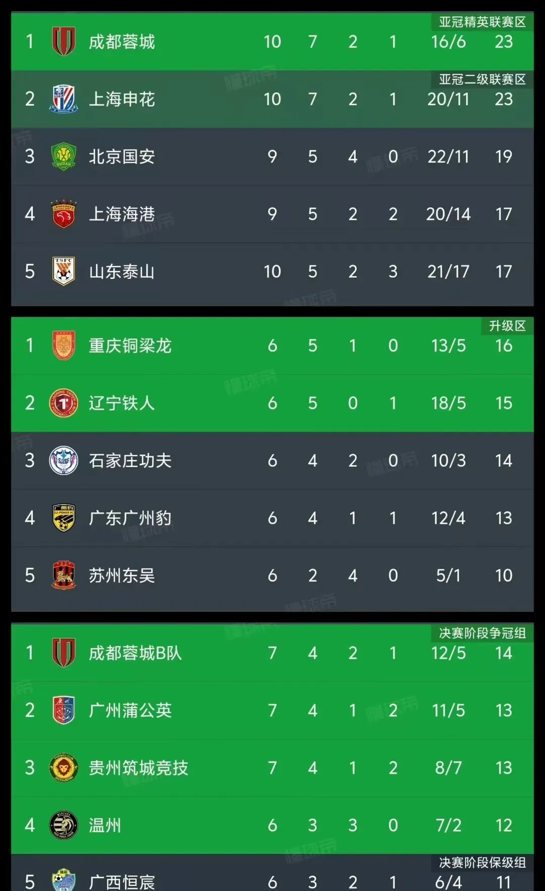 成都蓉城中甲第4冲超，3年亚冠4年争冠，这支球队凭的是的简单介绍