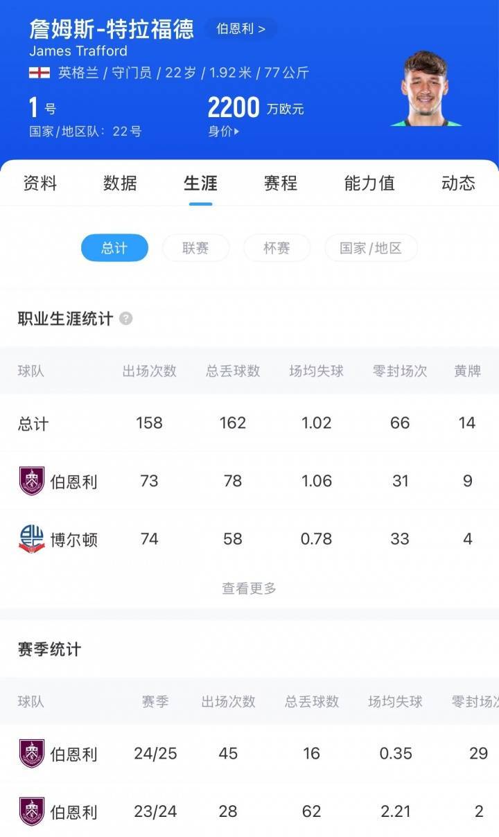 曼城签下特拉福德