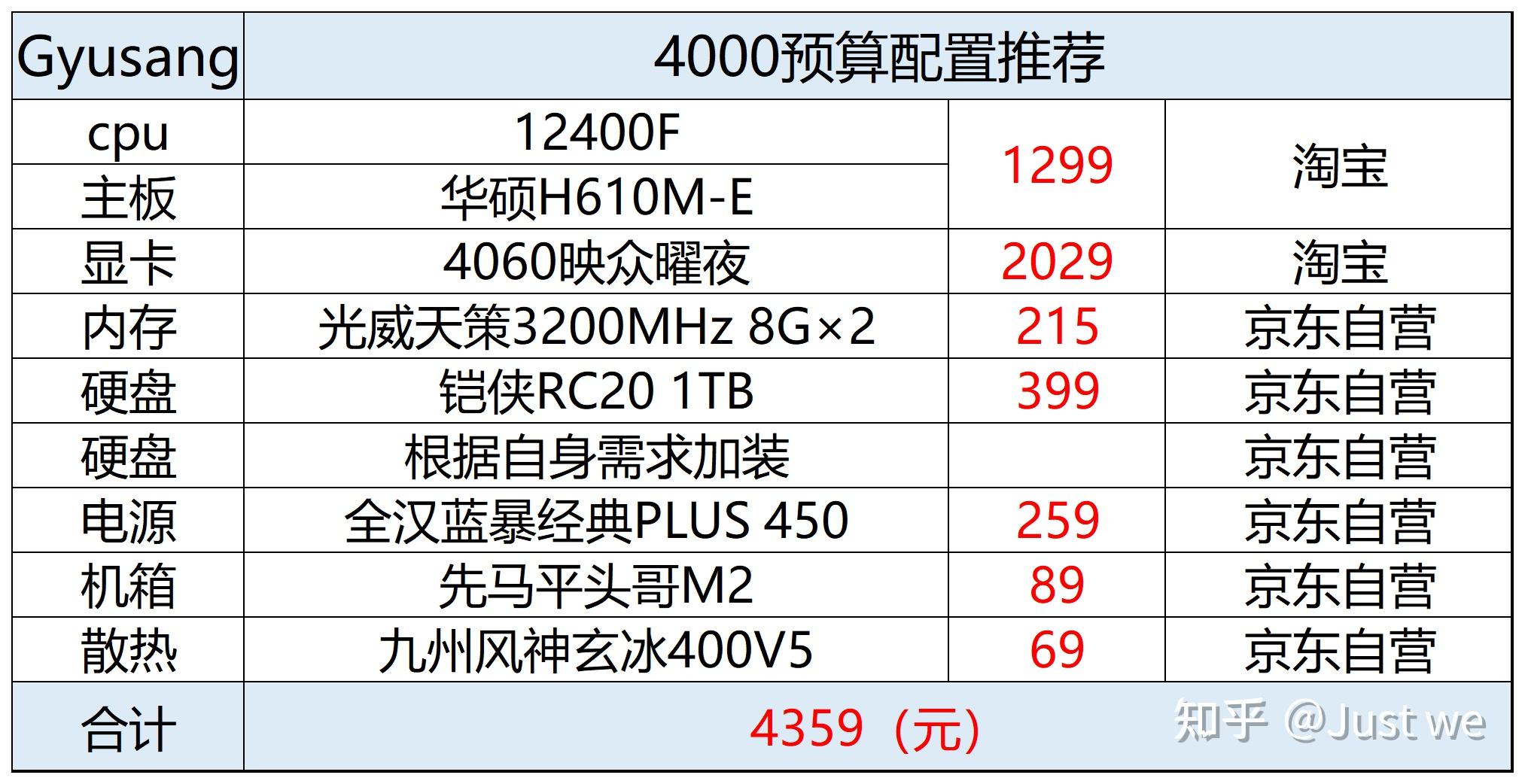 《英雄联盟》2026年春季赛参赛队伍名单公布的简单介绍