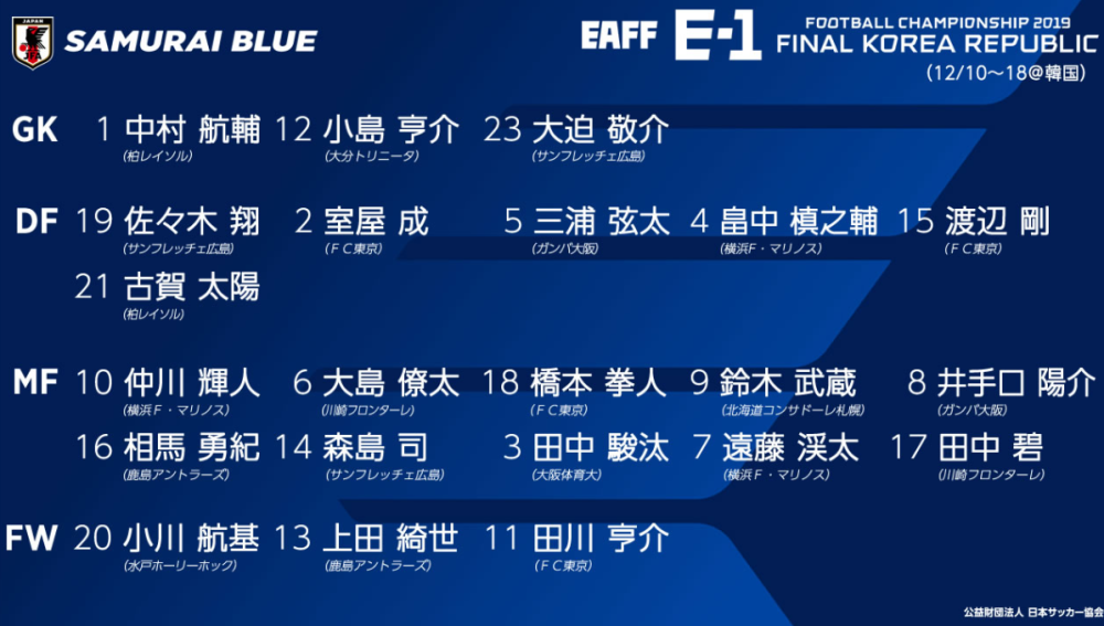 关于日本足球队跻身世界顶级球队名单的信息